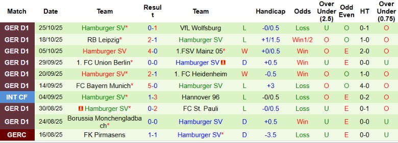 Nhận định Heidenheim vs Hamburger, 0h30 ngày 29/10: Đủ để đi tiếp - Ảnh 4