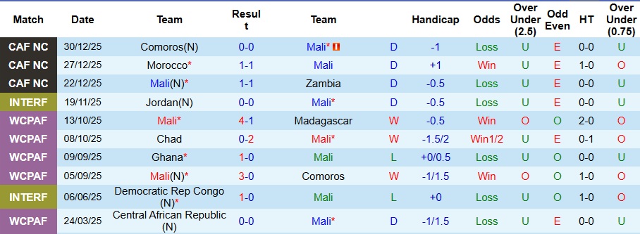 Nhận định Mali vs Tunisia 2h ngày 4/1: Bản lĩnh lên tiếng - Ảnh 1