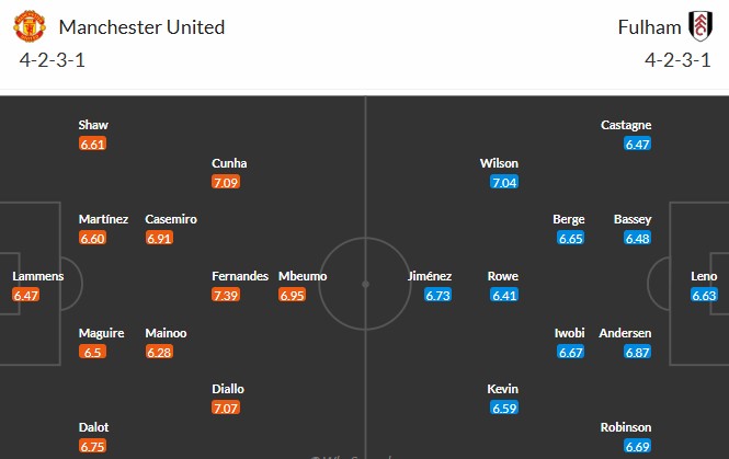 Nhật định phạt góc MU vs Fulham, 21h ngày 01/02 - Ảnh 3