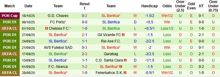Nhận định Newcastle vs Benfica 02h00 ngày 22/10: Điểm tựa sân nhà - Ảnh 2