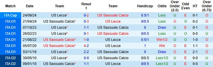Nhận định Lecce vs Sassuolo 20h00 ngày 18/10: Khó cho chủ nhà - Ảnh 4