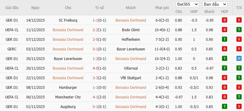 Nhật định phạt góc Dortmund vs Monchengladbach, 2h30 ngày 20/12 - Ảnh 4