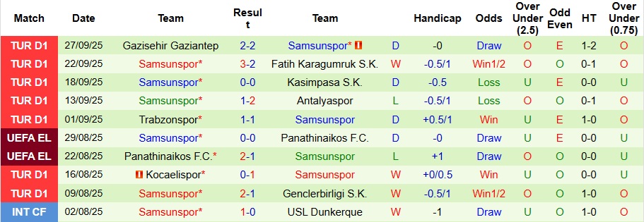 Nhận định Legia Warszawa vs Samsunspor 2h ngày 3/10: Điểm tựa sân nhà - Ảnh 2