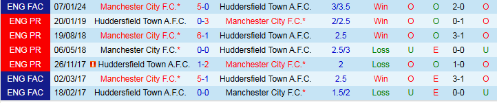 Nhận định Huddersfield vs Man City 1h45 ngày 25/9: Không có bất ngờ - Ảnh 4