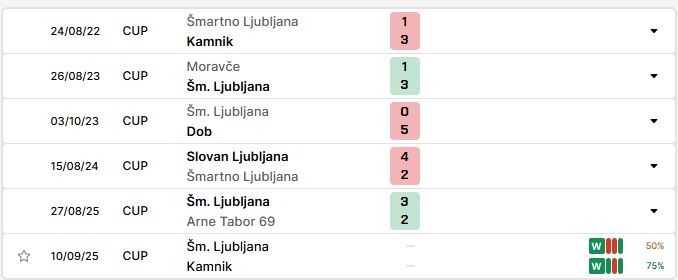 Nhận định, Soi kèo Smartno Ljubljana vs NK Kamnik 21h30 ngày 10/09: Khách lấn chủ - Ảnh 3