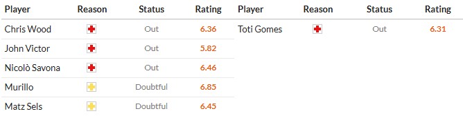 Nhật định phạt góc Nottingham vs Wolves, 2h30 ngày 12/02 - Ảnh 2