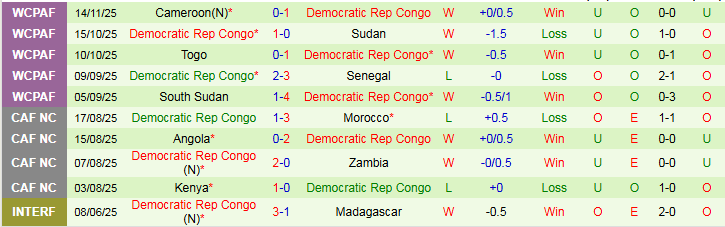 Nhận định Nigeria vs CH Congo 2h00 ngày 17/11: Đại Bàng Xanh gặp khó - Ảnh 3