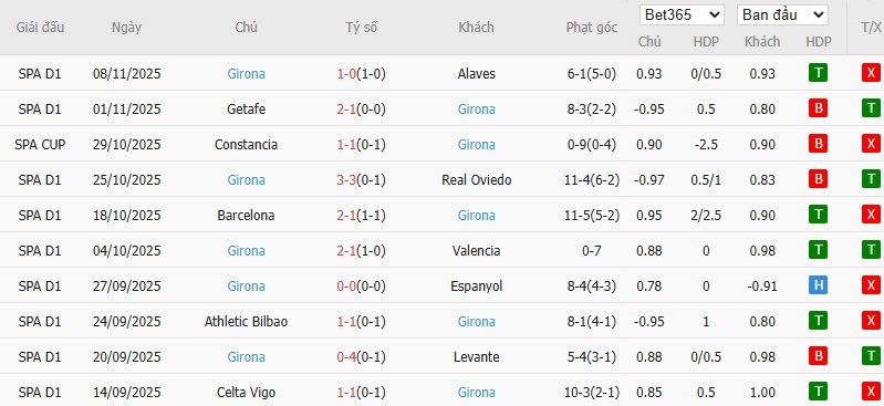 Nhật định phạt góc Real Betis vs Girona, 22h15 ngày 23/11 - Ảnh 5