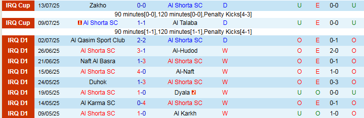 Nhận định Al Shorta vs Al-Sadd 1h15 ngày 16/9: Chủ nhà khó thắng - Ảnh 2