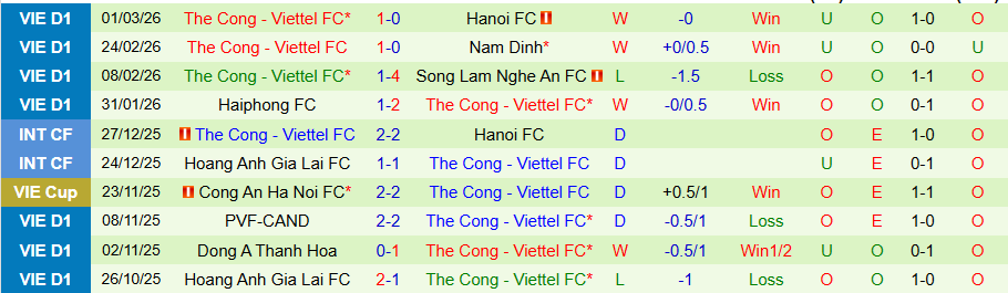 Nhận định Becamex TPHCM vs Thể Công Viettel, 18h00 ngày 8/3: Chia điểm - Ảnh 1