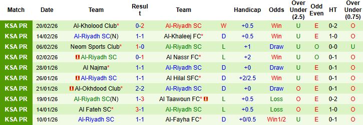 Nhận định Al-Shabab vs Al-Riyadh 02h00 ngày 24/02: Tin vào chủ nhà - Ảnh 2