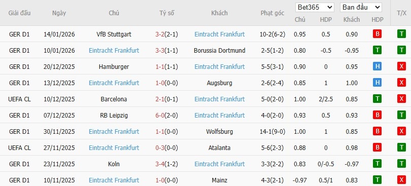 Nhật định phạt góc Werder Bremen vs Frankfurt, 2h30 ngày 17/01 - Ảnh 6