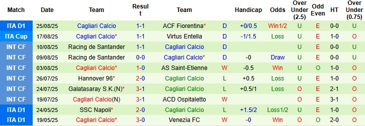 Nhận định Girona vs Sevilla 00h30 ngày 31/08: Khách có 3 điểm - Ảnh 2