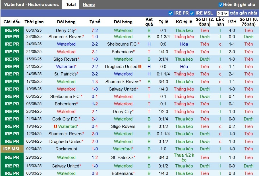 Nhận định, Soi kèo Waterford vs Cork City, 1h45 ngày 12/07: Thư hùng hấp dẫn - Ảnh 2