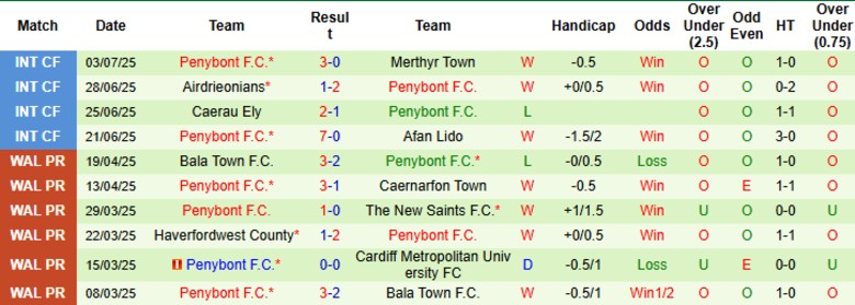 Nhận định Kauno Zalgiris vs Penybont, 23h00 ngày 10/7: Lợi thế to lớn - Ảnh 2