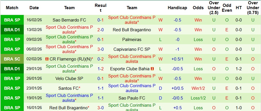 Nhận định Atletico Paranaense vs Corinthians 5h30 ngày 20/2: Không mắc sai lầm - Ảnh 2