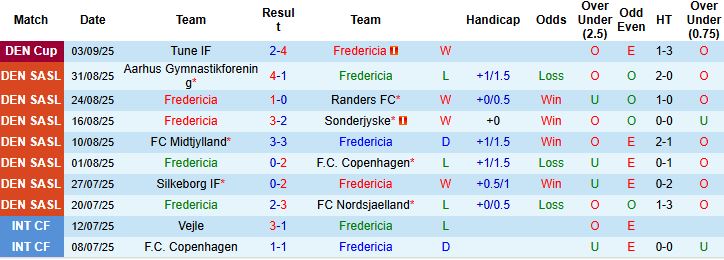 Nhận định Fredericia vs Vejle 00h00 ngày 16/09: Điểm tựa sân nhà - Ảnh 3