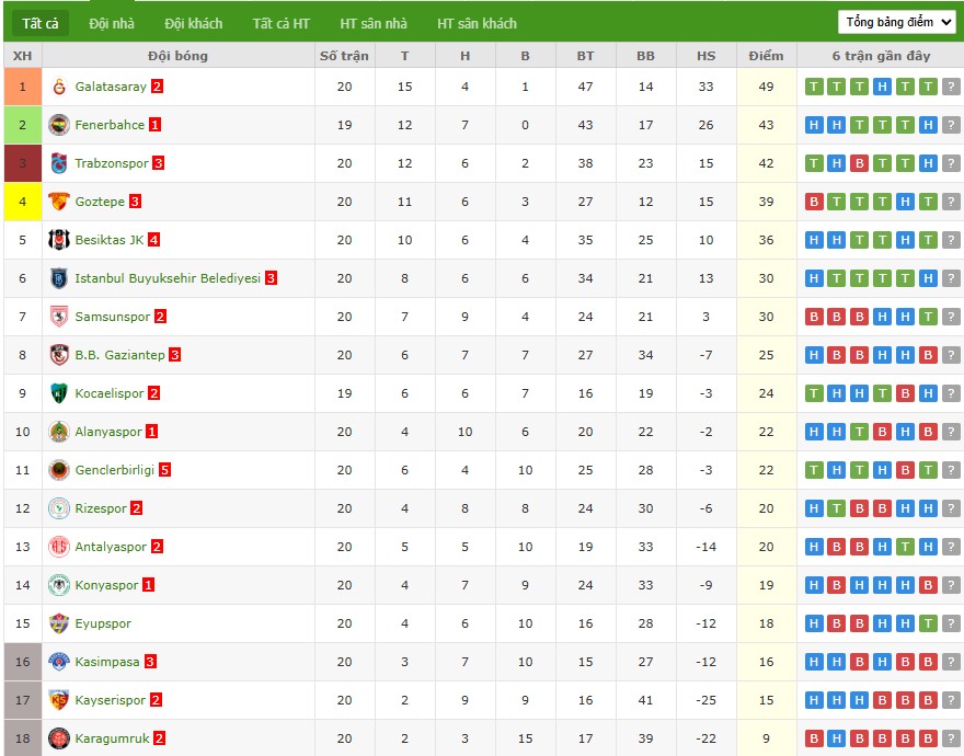 Nhật định phạt góc Kocaelispor vs Fenerbahce, 0h ngày 03/02 - Ảnh 5