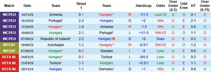 Nhận định Hungary vs CH Ireland 21h00 ngày 16/11 - Ảnh 3