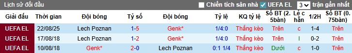 Nhận định, Soi kèo Genk vs Lech Poznan, 1h ngày 29/08: Không có bất ngờ - Ảnh 2