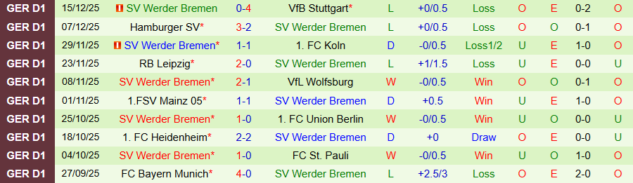 Nhận định Augsburg vs Bremen, 21h30 ngày 20/12: Ghìm chân nhau - Ảnh 1