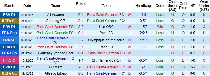 Nhận định Fluminense vs Gremio 5h30 ngày 29/1: Điểm tựa sân nhà - Ảnh 3
