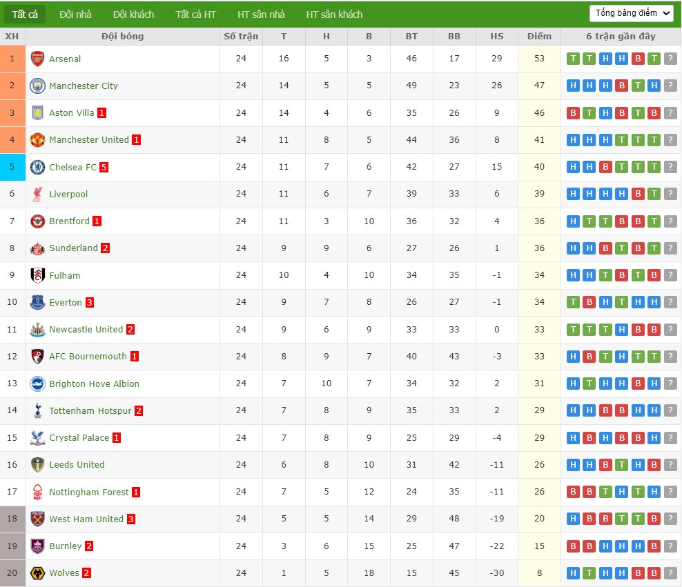 Nhật định phạt góc Leeds vs Nottingham, 3h ngày 07/02 - Ảnh 5