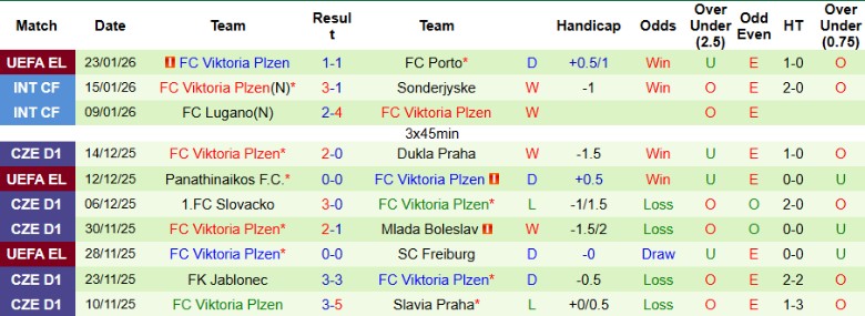 Nhận định Basel vs Viktoria Plzen, 3h00 ngày 30/1: Ngược dòng khó khăn - Ảnh 4