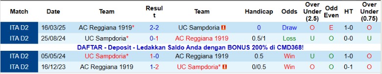 Nhận định Sampdoria vs Reggiana, 21h00 ngày 27/12: Cửa dưới vượt khó - Ảnh 2
