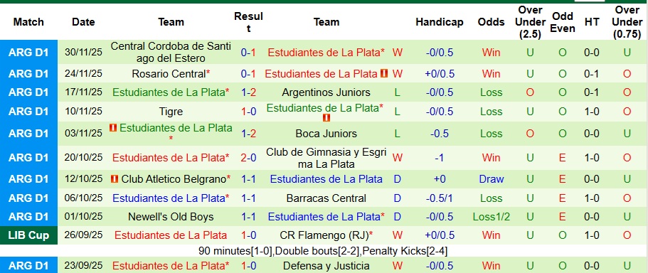 Nhận định Gimnasia vs Estudiantes 3h ngày 9/12: Bất phân thắng bại - Ảnh 2