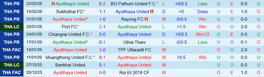 Nhận định Ayutthaya United vs Ratchaburi, 18h30 ngày 25/2: Ghìm chân nhau - Ảnh 2