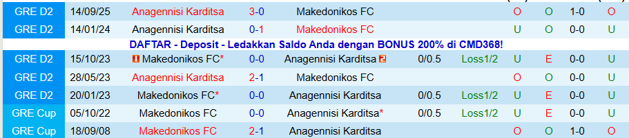 Nhận định Makedonikos vs Anagennisi Karditsa, 19h00 ngày 15/11: Thắng đậm kẻ yếu - Ảnh 3