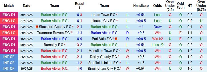 Nhận định Burton vs U21 Liverpool 01h00 ngày 03/09: Cầm chân chủ nhà - Ảnh 3