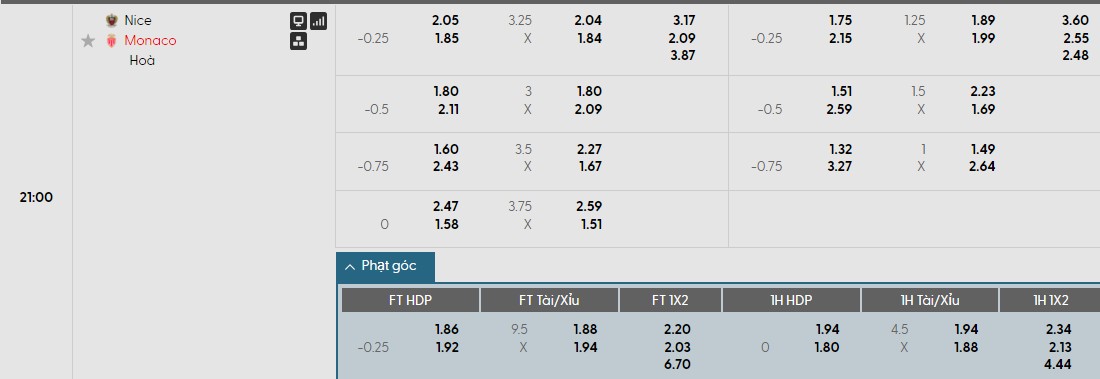 Nhật định phạt góc Nice vs AS Monaco, 21h ngày 08/02 - Ảnh 1