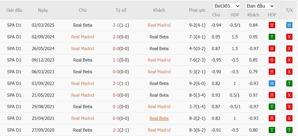 Nhật định phạt góc Real Madrid vs Real Betis, 22h15 ngày 04/01 - Ảnh 6