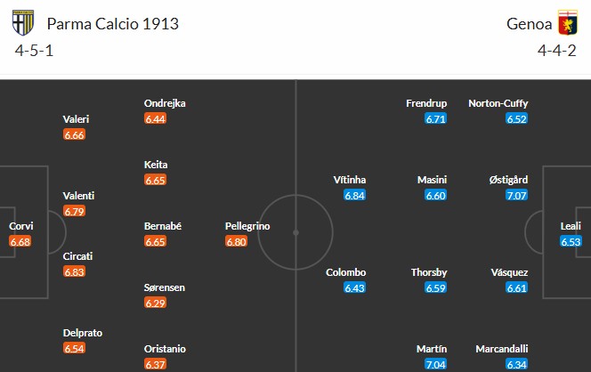 Nhật định phạt góc Parma vs Genoa, 18h30 ngày 18/01 - Ảnh 3