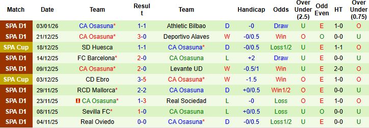 Nhận định Girona vs Osasuna 0h30 ngày 11/01: Điểm tựa sân nhà - Ảnh 2