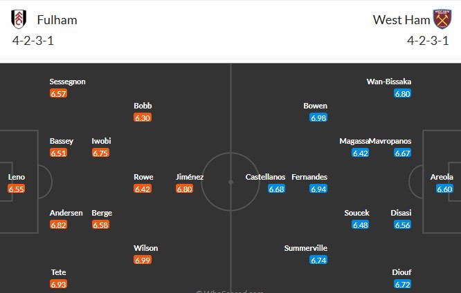 Nhật định phạt góc Fulham vs West Ham, 2h30 ngày 05/03 - Ảnh 3