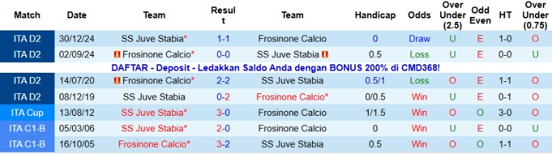 Nhận định Frosinone vs Juve Stabia, 21h00 ngày 8/12: Áp đảo hoàn toàn - Ảnh 2