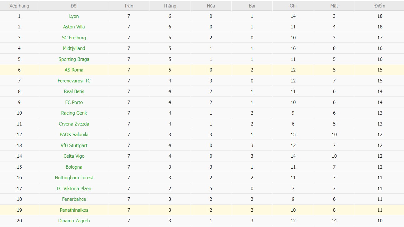 Nhật định phạt góc Panathinaikos vs AS Roma, 3h ngày 30/01 - Ảnh 5