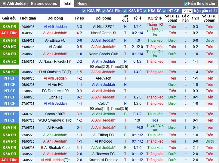 Nhận định Jeddah vs Al Nassr, 1h30 ngày 24/09: Thắng lợi dễ dàng - Ảnh 2