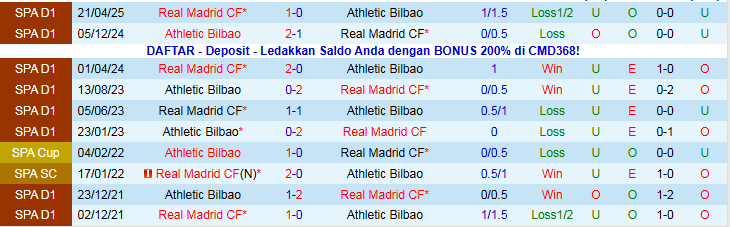 Nhận định Athletic Bilbao vs Real Madrid 1h00 ngày 4/12: Los Blancos gặp khó - Ảnh 4