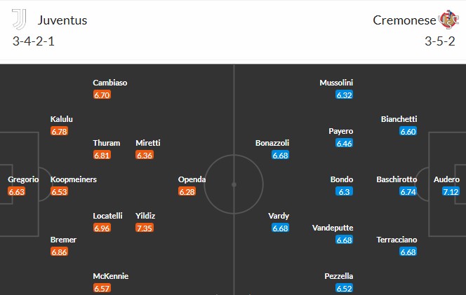 Nhật định phạt góc Juventus vs Cremonese, 2h45 ngày 13/01 - Ảnh 3