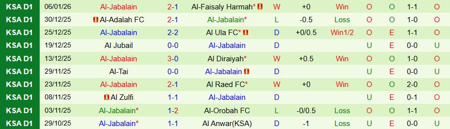 Nhận định Al-Arabi vs Al-Jabalain, 19h00 ngày 12/1: Chìm trong khủng hoảng - Ảnh 1