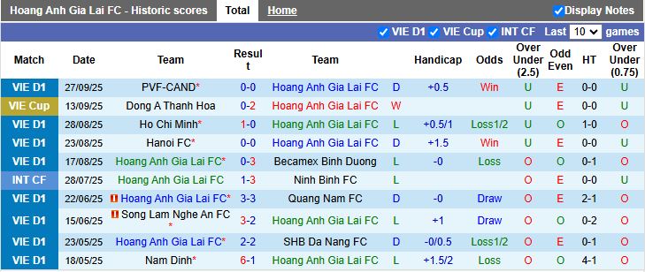 Nhận định HAGL vs SLNA 17h00 ngày 3/10: Công cùn gặp thủ kém - Ảnh 2