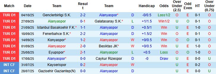 Nhận định Alanyaspor vs Goztepe 21h00 ngày 19/10: Điểm tựa sân nhà - Ảnh 3