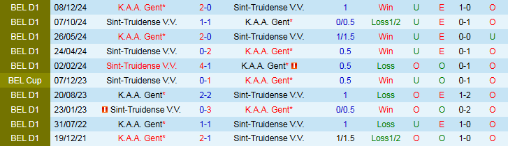 Nhận định, Soi kèo Sint-Truidense vs Gent 0h15 ngày 28/7: Vị khách khó chơi - Ảnh 4