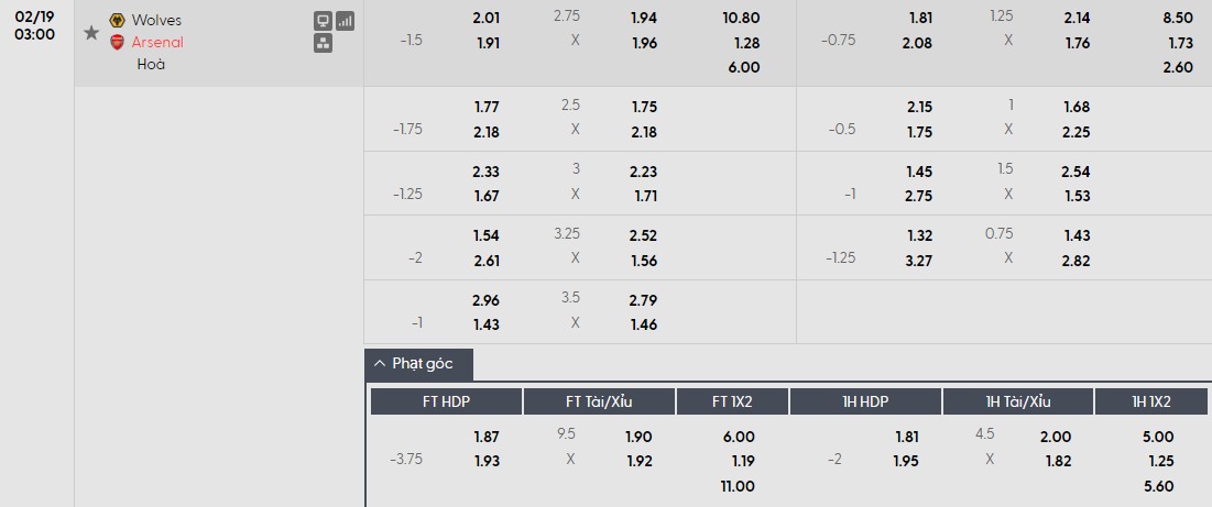 Nhật định phạt góc Wolves vs Arsenal, 3h ngày 19/02 - Ảnh 1