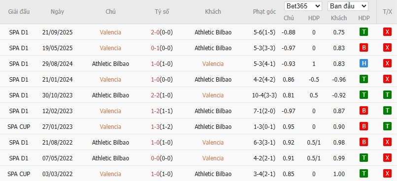 Nhật định phạt góc Valencia vs Athletic Bilbao, 3h ngày 05/02 - Ảnh 4