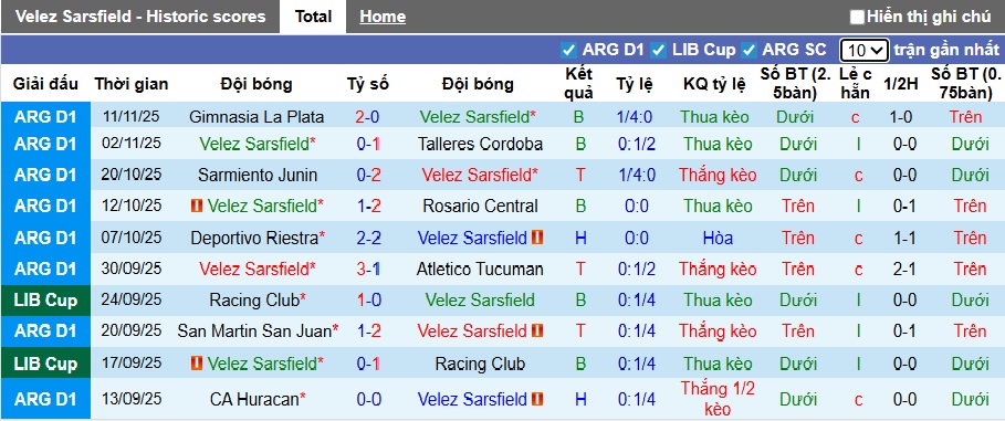 Nhận định Velez Sarsfield vs River Plate 3h ngày 17/11: Bất phân thắng bại - Ảnh 1